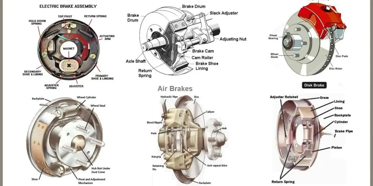 Diagram showing main components that cause car shaking: engine, tires, brakes, and suspension
