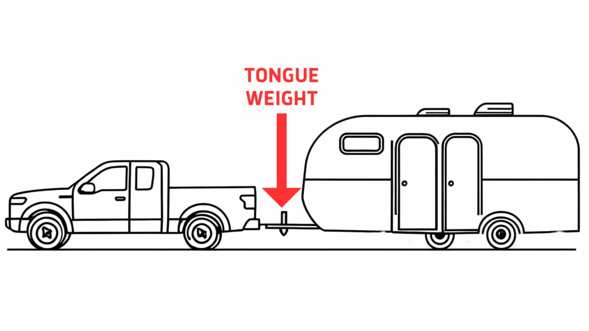 Shows the tow bar/coupling area and helps explain nose or tongue weight.